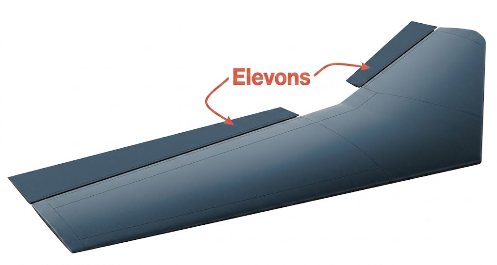 Elevon diagram showing combined aileron and elevator function on a flying wing