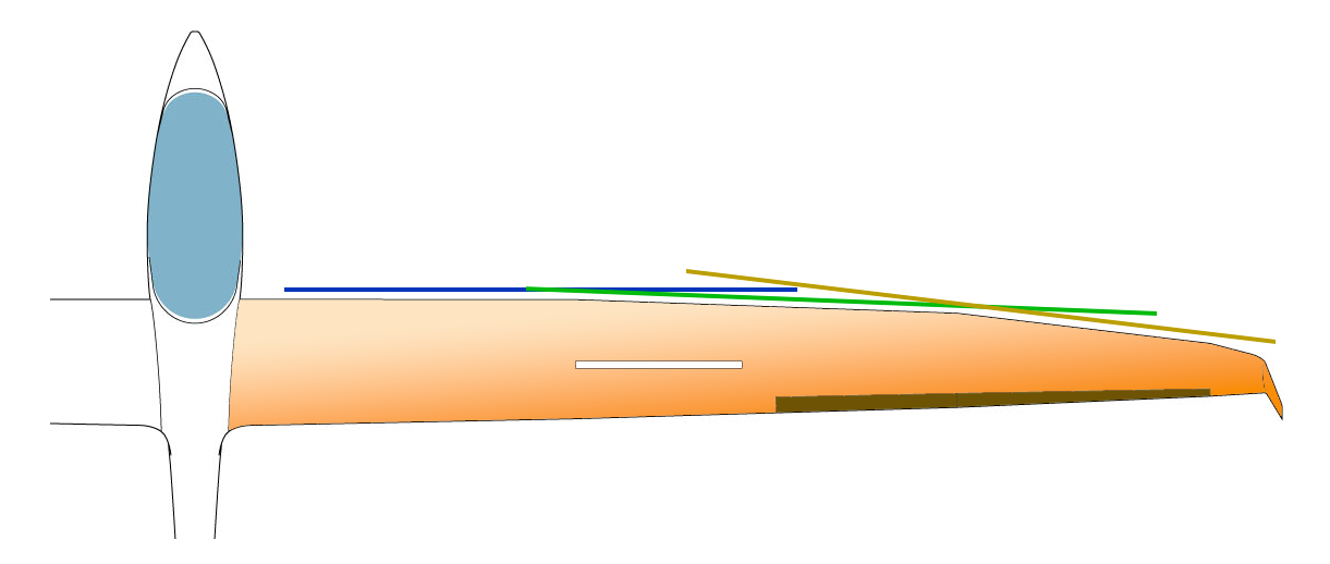 Triple taper wing planform — three different leading-edge sweep angles