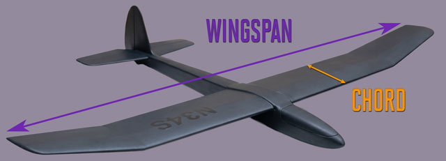 Chord and Wingspan Illustration